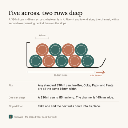 Diagram: five 330ml cans sit end to end along the 33.5cm channel with a second row behind, and the sloped floor rolls the next one forward.